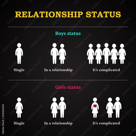 Alexs Relationship Status